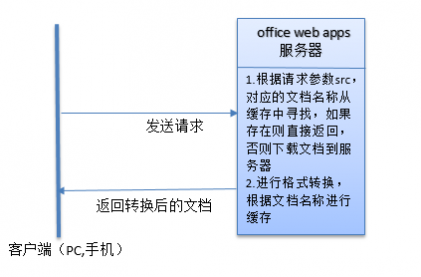 搭建文档转换服务器 - 靖西网