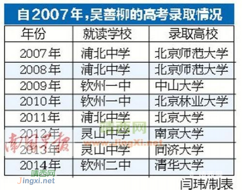 【网友八卦】钦州牛学霸，10年高考清华北大录取都不去 - 靖西市·靖西网