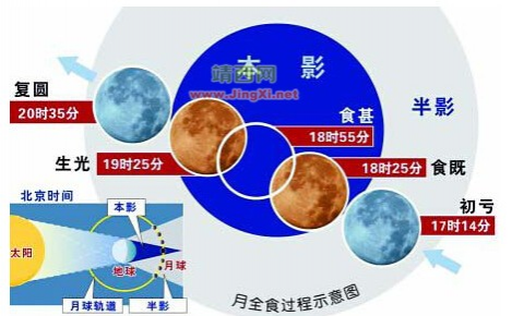 马上出发爬金山，10月8日月全食观赏指南｜今晚让我们一起赏“红月” - 靖西市·靖西网