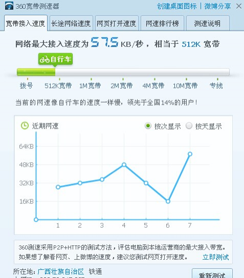 铁通宽带昨天靖西全城故障，网速瞬间掉入水沟 - 靖西市·靖西网