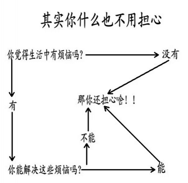 这张图帮你解决所有问题，其实你什么也不用担心 - 靖西市·靖西网