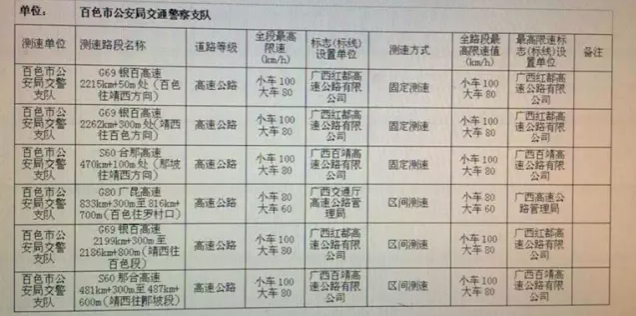 百色市辖区部分道路新增电子警察测速点段公告 - 靖西市·靖西网