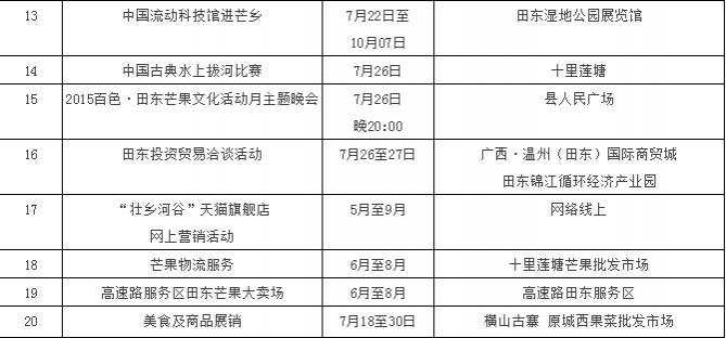 2015百色·田东芒果文化活动月活动安排，靖西同鞋看时间去吃芒果咯！ - 靖西市·靖西网