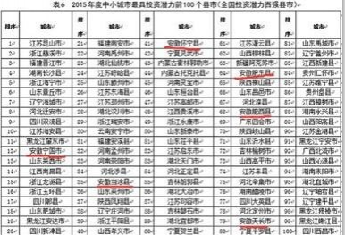 2015年全国中小城市综合实力百强县市名单...广西只有平果. - 靖西市·靖西网