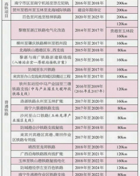 十三五广西铁路规划图 - 靖西市·靖西网