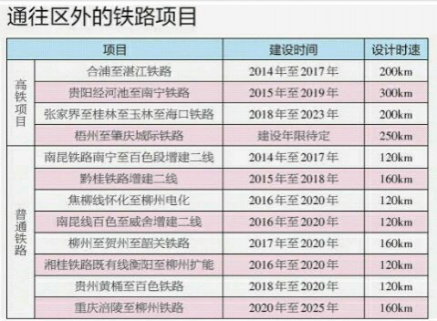 十三五广西铁路规划图 - 靖西市·靖西网