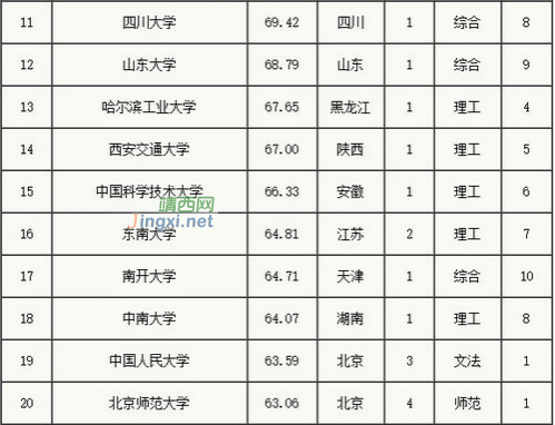 中国一流大学百强出炉，孩子的目标啊！ - 靖西市·靖西网