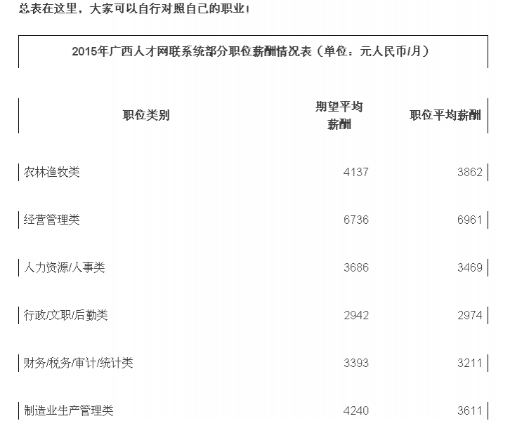 广西2015年薪酬报告出炉！靖西贝侬你拖后腿了吗？ - 靖西市·靖西网
