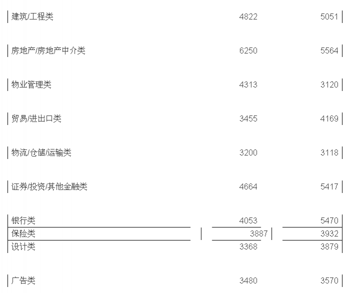 广西2015年薪酬报告出炉！靖西贝侬你拖后腿了吗？ - 靖西市·靖西网