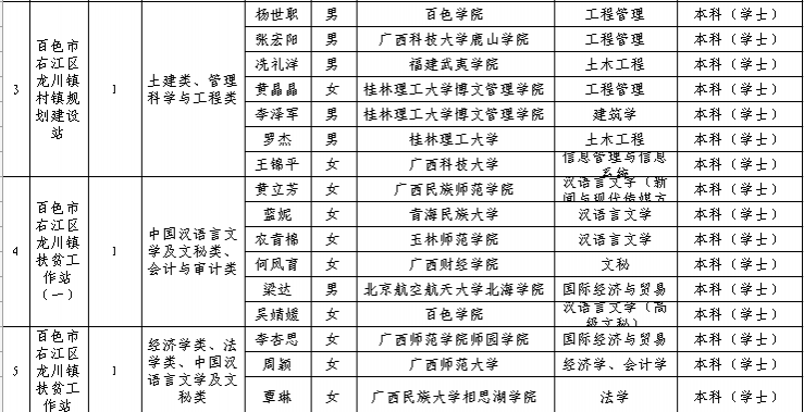 百色人才挤挤，一大帮大学生去扶贫 - 靖西市·靖西网