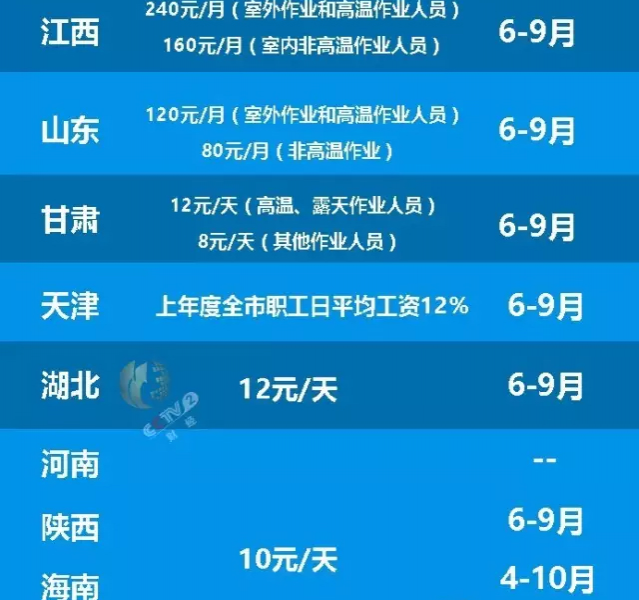 广西：2016年高温津贴6月至10月每个月100元至200元 - 靖西市·靖西网