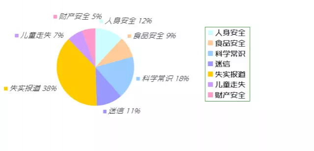 2016年容易中招的朋友圈十大谣言，你中招了多少个？ - 靖西市·靖西网