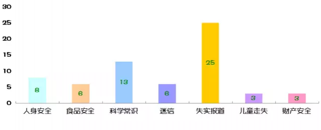 2016年容易中招的朋友圈十大谣言，你中招了多少个？ - 靖西市·靖西网