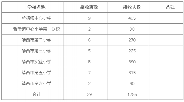 靖西市2016年城区小学招生公告，划分的片区范围就近入学 - 靖西市·靖西网