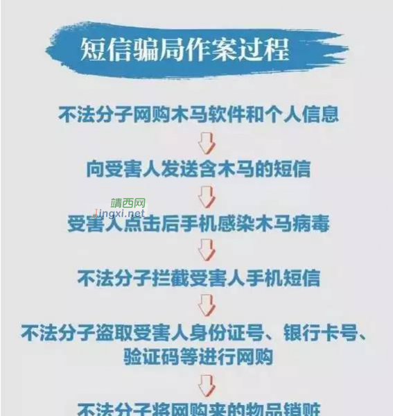 开学了，靖西家长警惕！家长收到这样的短信要小心！ - 靖西市·靖西网