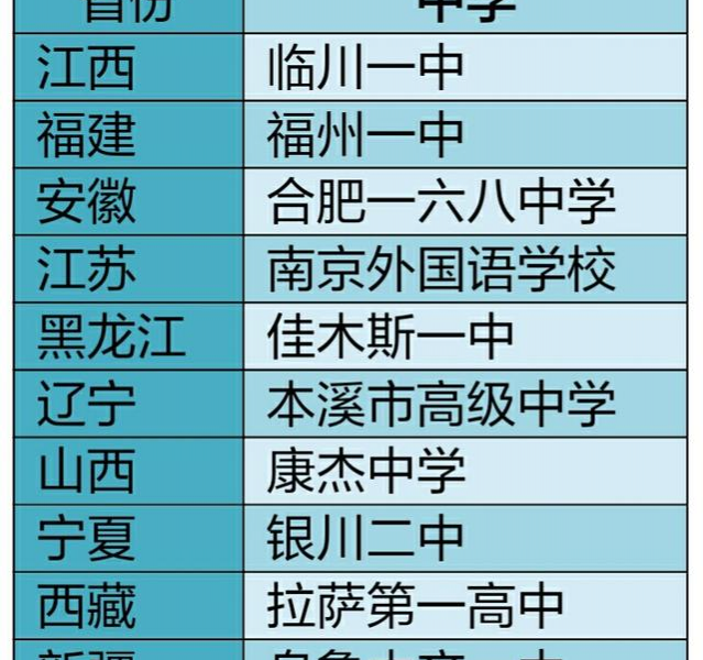 全国31所最好高中名单出炉（一省一所），广西最好的高中竟然是。。。。。 - 靖西市·靖西网