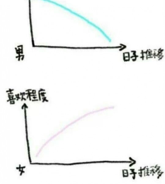 男女洗澡前后区别，太形象了！ - 靖西市·靖西网