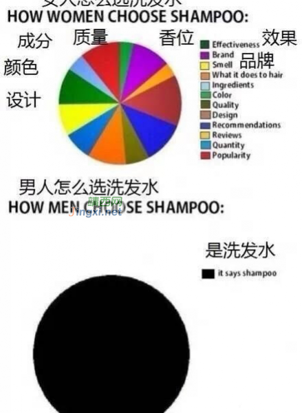 男女洗澡前后区别，太形象了！ - 靖西市·靖西网