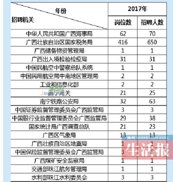 2017年国家公务员考试开始报名 广西640多个职位拟招录930余人 - 靖西市·靖西网