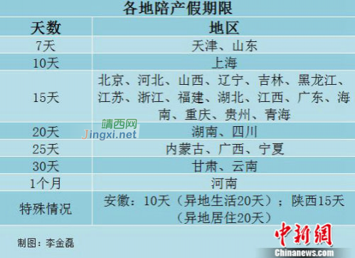 广西陪产假25天，快生二胎啦老公也得放假！ - 靖西市·靖西网