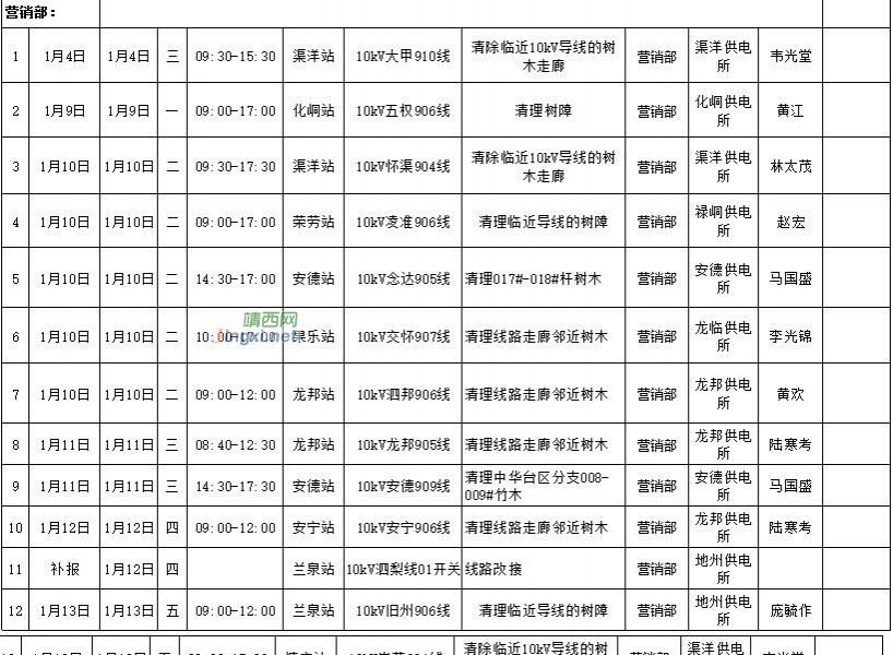 靖西2017年1月的停电计划批准表 - 靖西市·靖西网