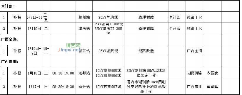 靖西2017年1月的停电计划批准表 - 靖西市·靖西网