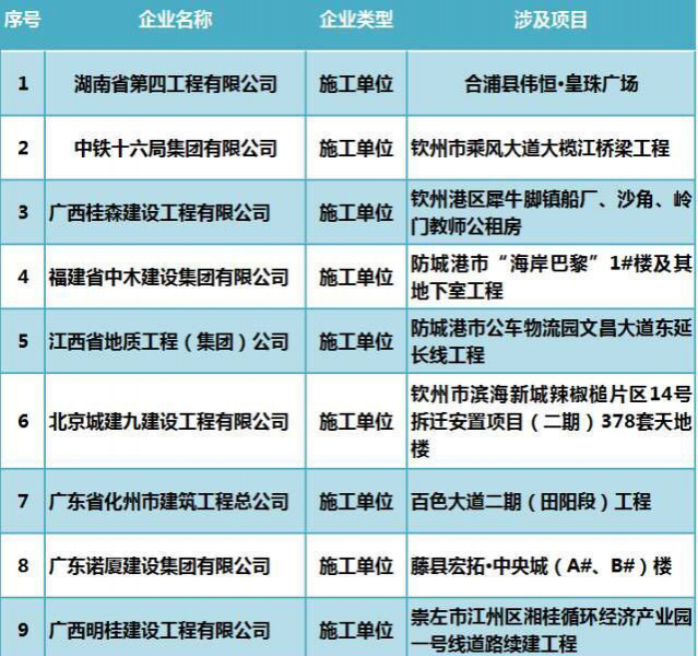 广西抽检160个住宅工程，半数以上需整改。业住们住得安心吗？ - 靖西市·靖西网