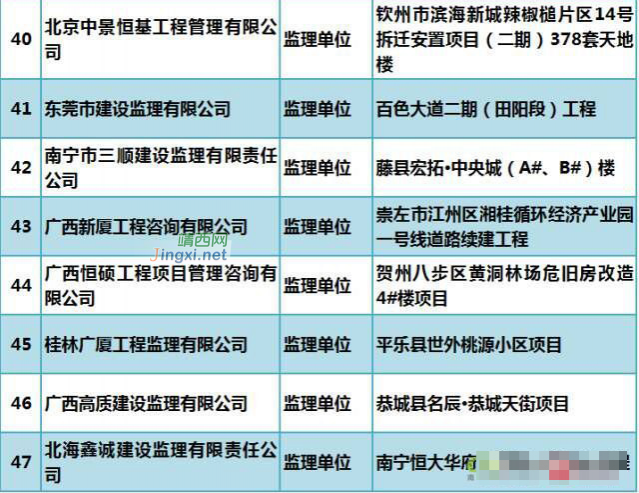 广西抽检160个住宅工程，半数以上需整改。业住们住得安心吗？ - 靖西市·靖西网