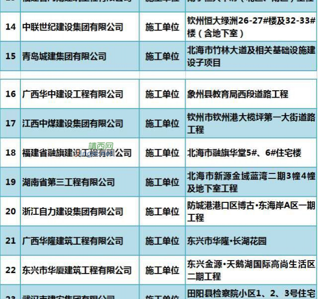广西抽检160个住宅工程，半数以上需整改。业住们住得安心吗？ - 靖西市·靖西网
