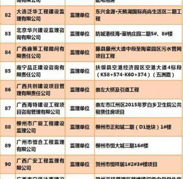 广西抽检160个住宅工程，半数以上需整改。业住们住得安心吗？ - 靖西市·靖西网
