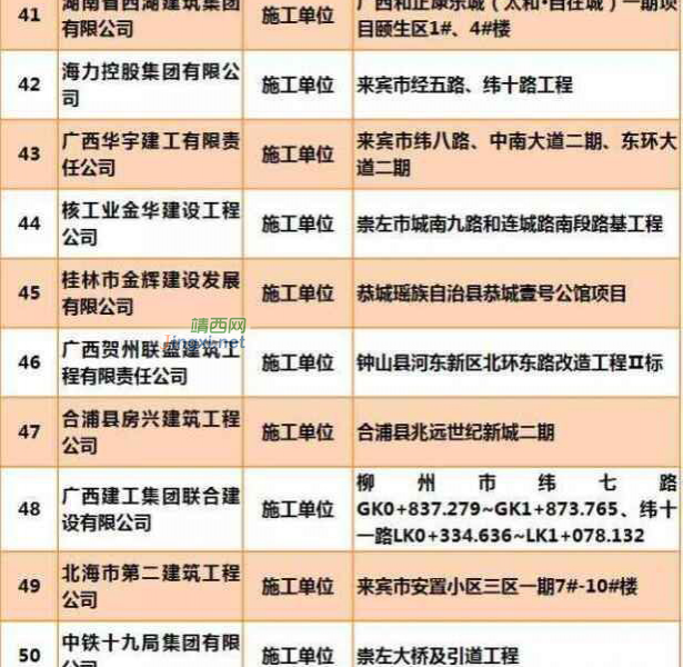 广西抽检160个住宅工程，半数以上需整改。业住们住得安心吗？ - 靖西市·靖西网