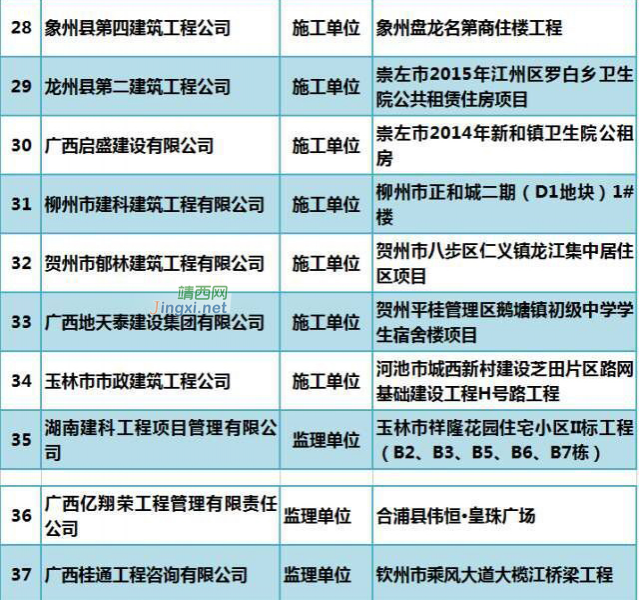 广西抽检160个住宅工程，半数以上需整改。业住们住得安心吗？ - 靖西市·靖西网