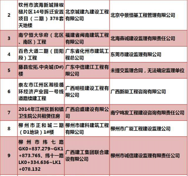 广西抽检160个住宅工程，半数以上需整改。业住们住得安心吗？ - 靖西市·靖西网