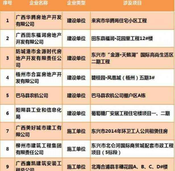 广西抽检160个住宅工程，半数以上需整改。业住们住得安心吗？ - 靖西市·靖西网