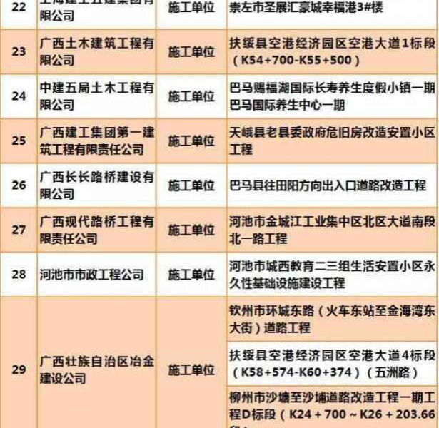 广西抽检160个住宅工程，半数以上需整改。业住们住得安心吗？ - 靖西市·靖西网