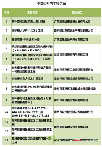 广西抽检160个住宅工程，半数以上需整改。业住们住得安心吗？ - 靖西市·靖西网