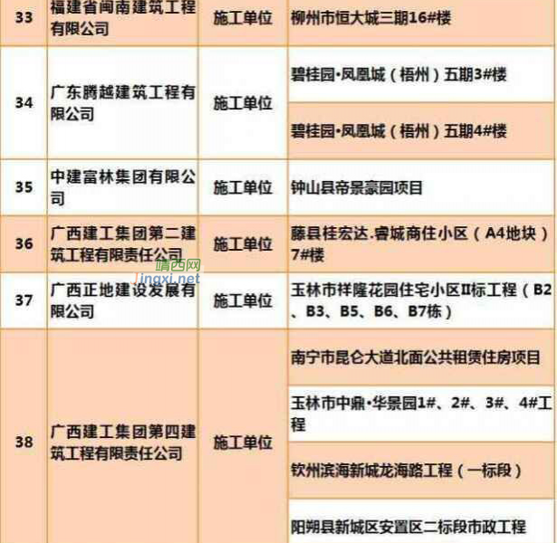 广西抽检160个住宅工程，半数以上需整改。业住们住得安心吗？ - 靖西市·靖西网
