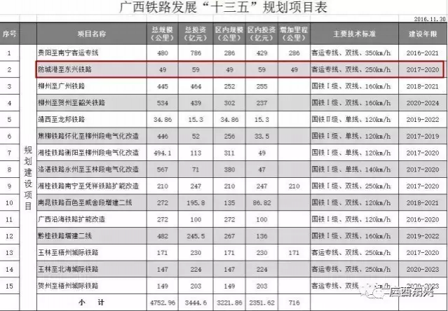 厉害了广西!“十三五”规划建设14条铁路项目，看完高铁没有靖西有点失望！ - 靖西市·靖西网