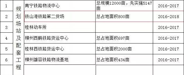 厉害了广西!“十三五”规划建设14条铁路项目，看完高铁没有靖西有点失望！ - 靖西市·靖西网