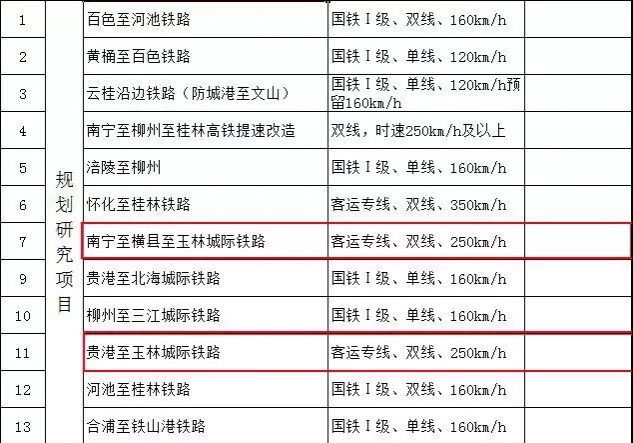 厉害了广西!“十三五”规划建设14条铁路项目，看完高铁没有靖西有点失望！ - 靖西市·靖西网