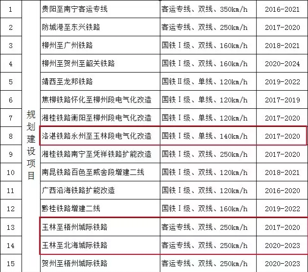 厉害了广西!“十三五”规划建设14条铁路项目，看完高铁没有靖西有点失望！ - 靖西市·靖西网