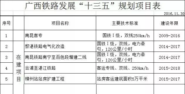 厉害了广西!“十三五”规划建设14条铁路项目，看完高铁没有靖西有点失望！ - 靖西市·靖西网