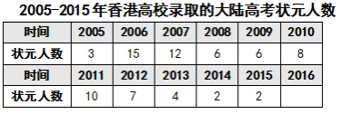 那些当年头顶无数光环的高考状元，现在混得咋样? - 靖西市·靖西网