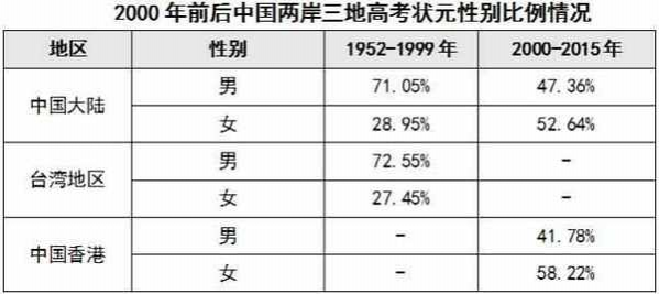 那些当年头顶无数光环的高考状元，现在混得咋样? - 靖西市·靖西网