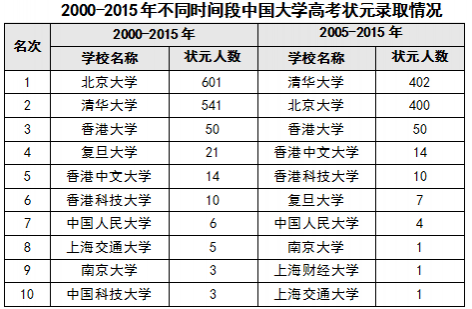 那些当年头顶无数光环的高考状元，现在混得咋样? - 靖西市·靖西网