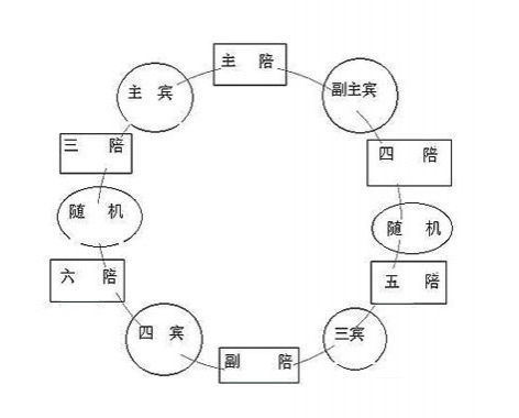 正式的饭局里，座位是如何排的？曾经乱坐让我尴尬不已 - 靖西市·靖西网