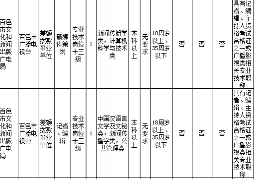 机会来啦！喜欢新闻事业的你，赶快报名 - 靖西市·靖西网