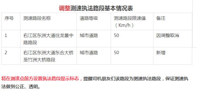 【权威】百色车主必看！百色市调整测速执法路段 - 靖西市·靖西网