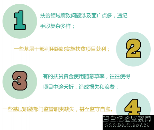 掀起扶贫领域腐败的“盖头”让扶贫“蝇贪”无处遁形 - 靖西市·靖西网