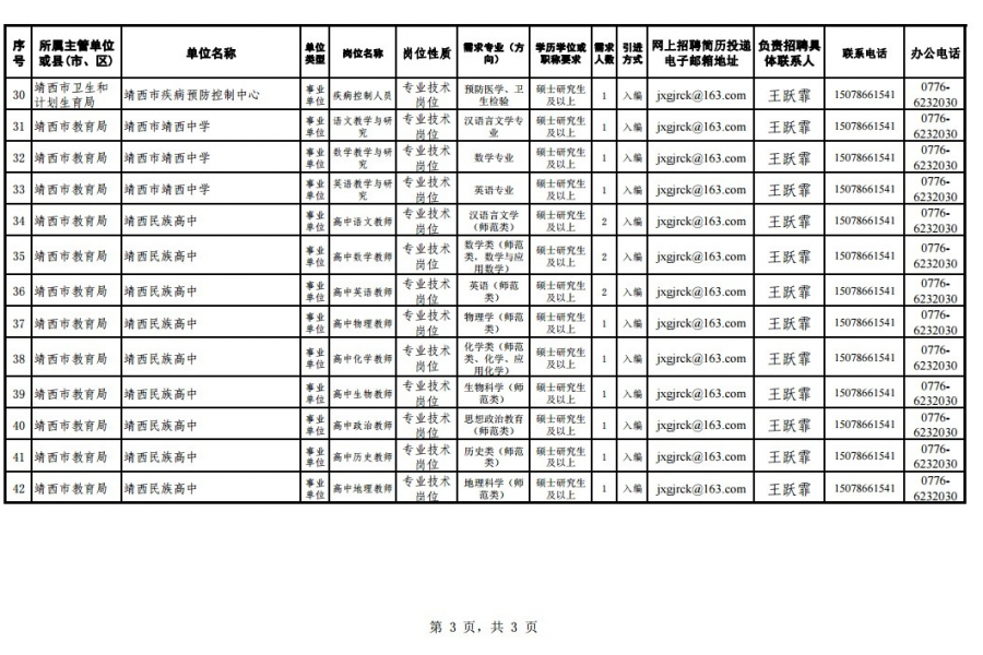 靖西市2017年招人才公告，待遇很诱人，研究生的同学们要不要看一下？ - 靖西市·靖西网